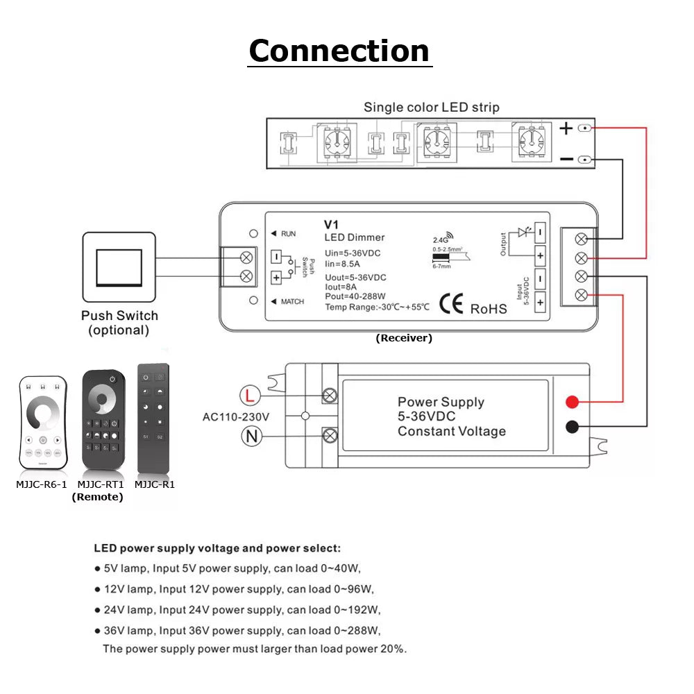 LED Controller Dimmer PUSH-DIM 8A für einfarbige LED Strips 5-36V